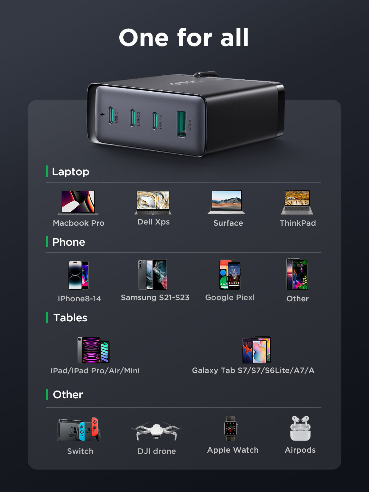 JOYROM GaN Ultra JR-TCG05 140W 3C1A Fast Charger