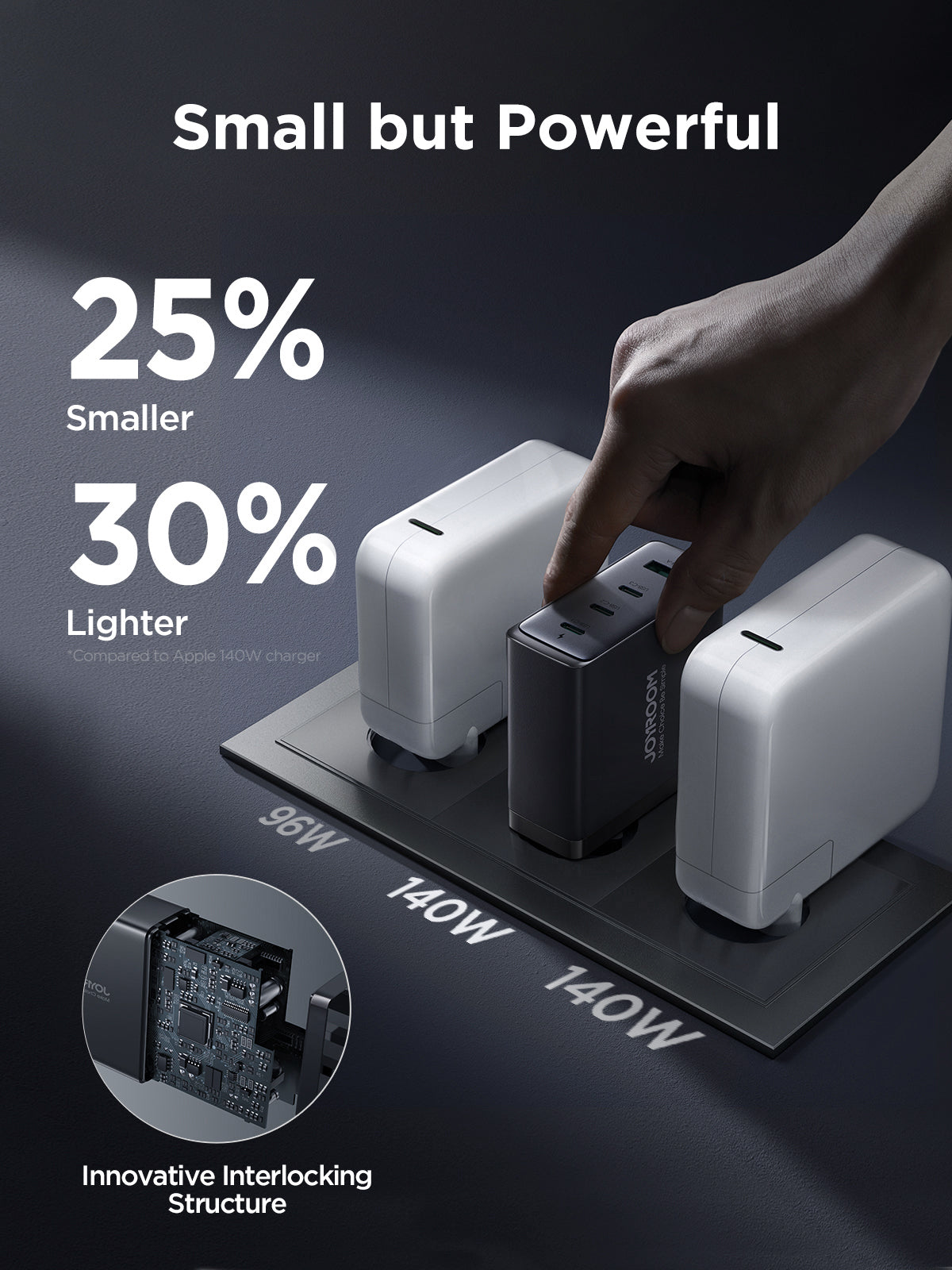 JOYROM GaN Ultra JR-TCG05 140W 3C1A Fast Charger