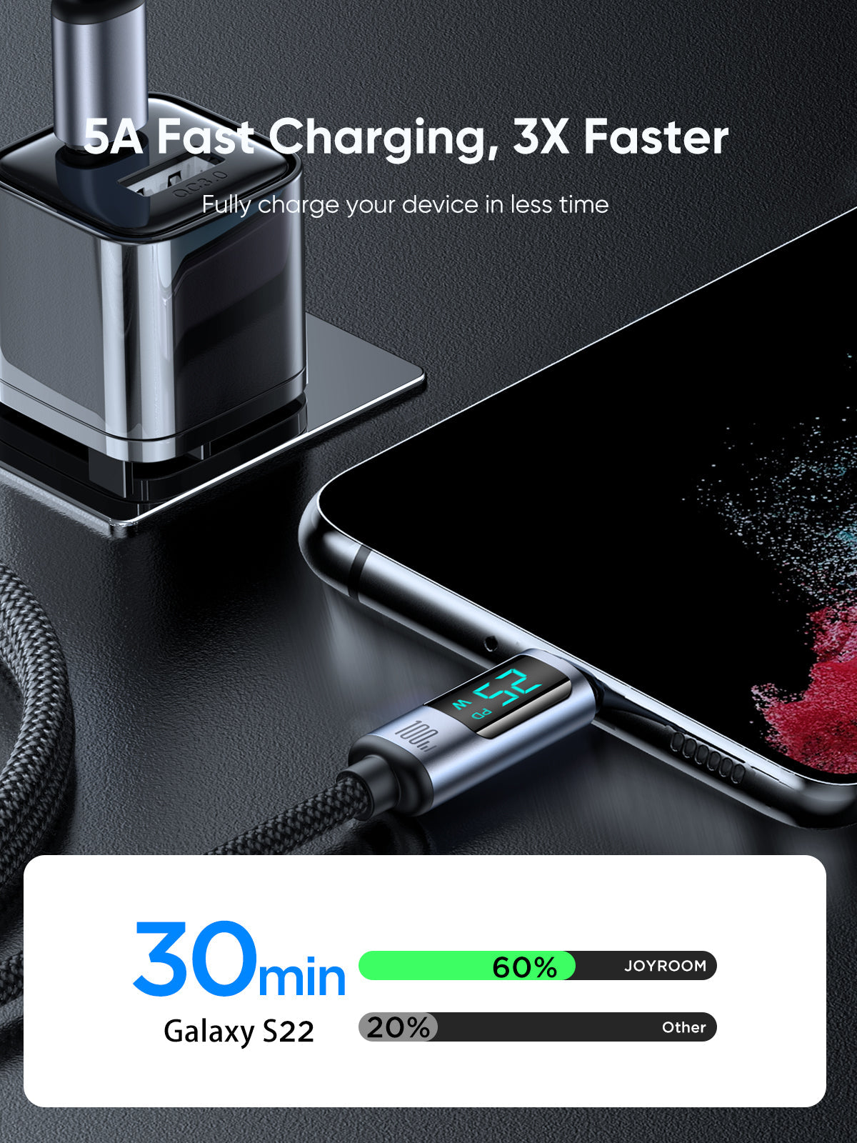 S-CC100A16 Prism Series 100W Type-C to Type-C Digital Display Fast Charging Data Cable 1.2m