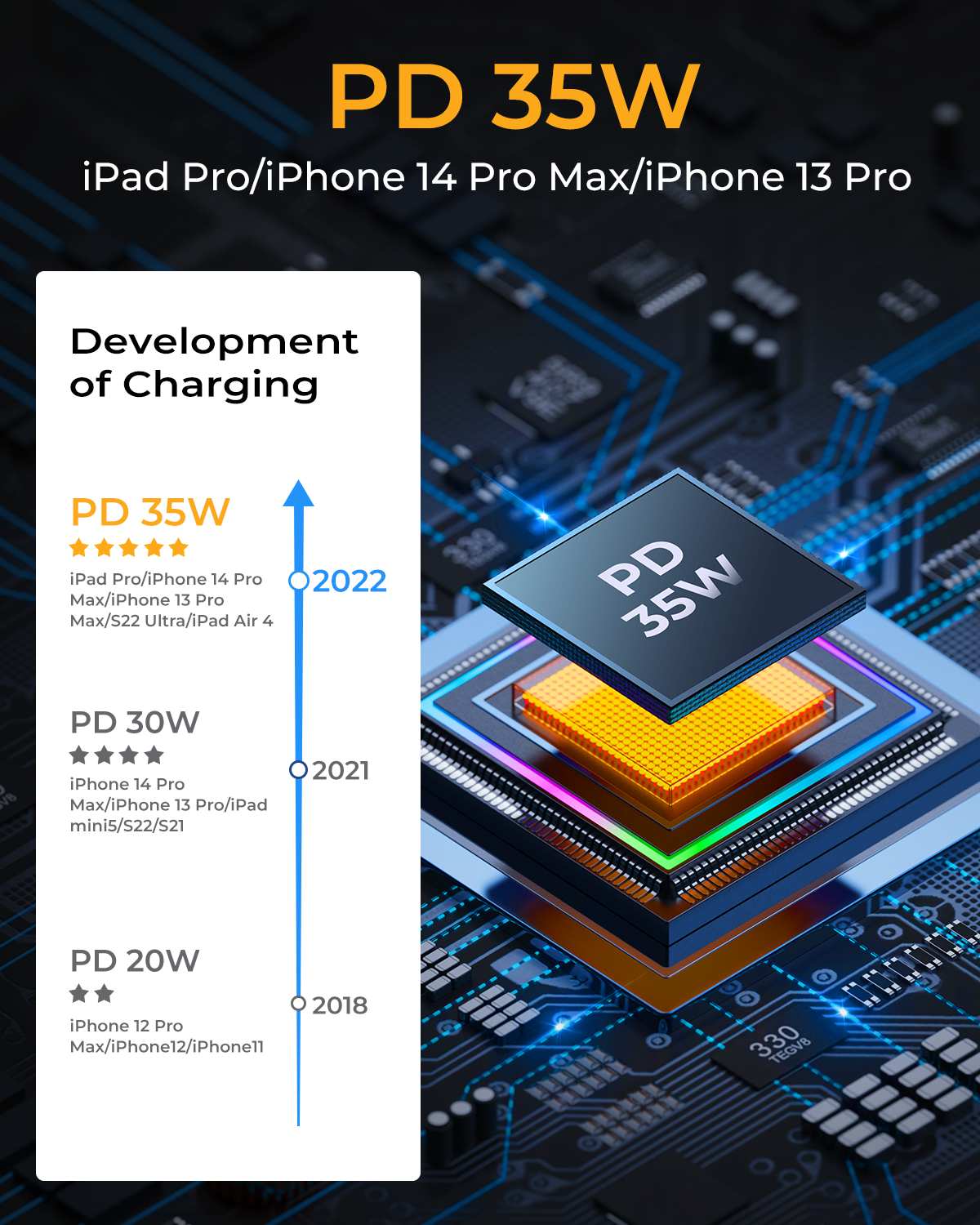 JR-CL26 70W 3-Port (2PD+1USB) Car Charger