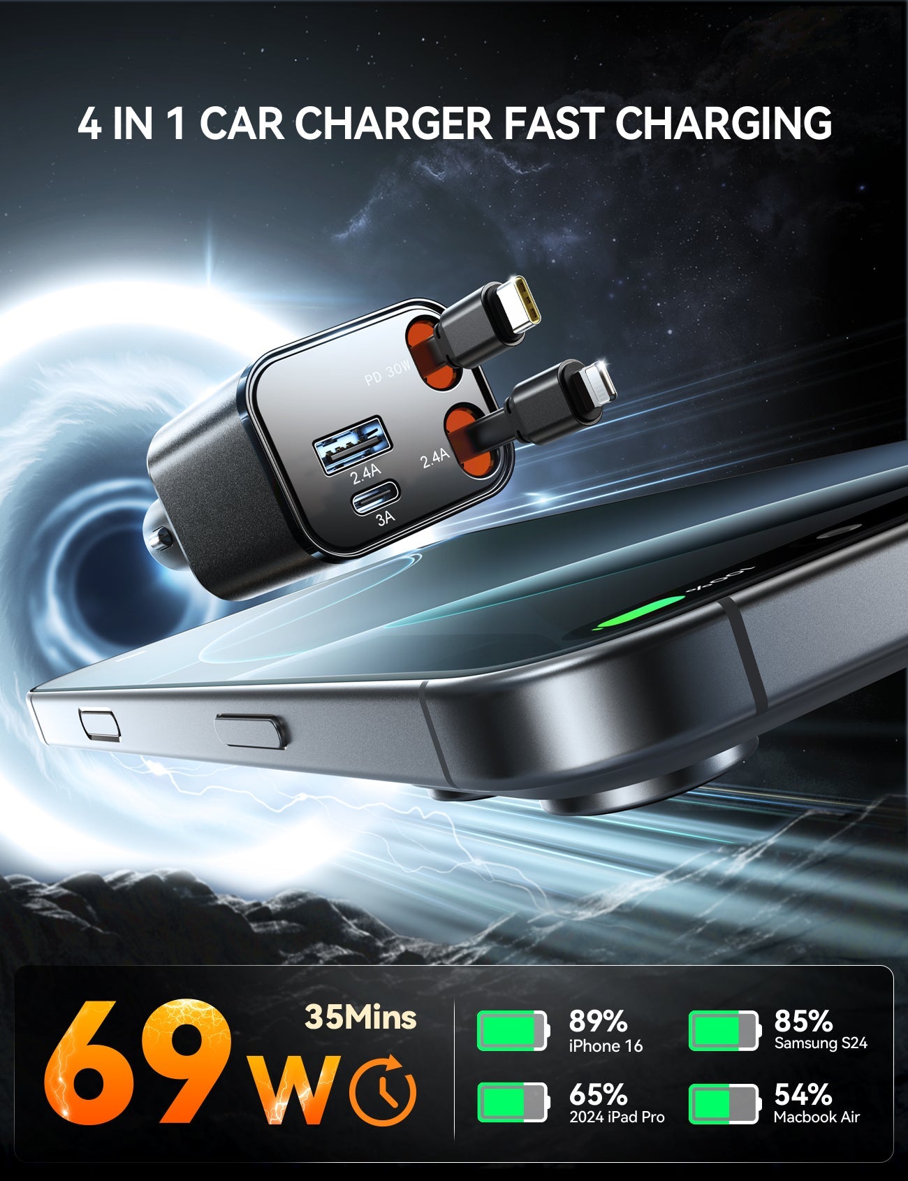 JOYROOM CCL05 Retractable Car Charger 4 in 1 [2025 Ultra-Compact]