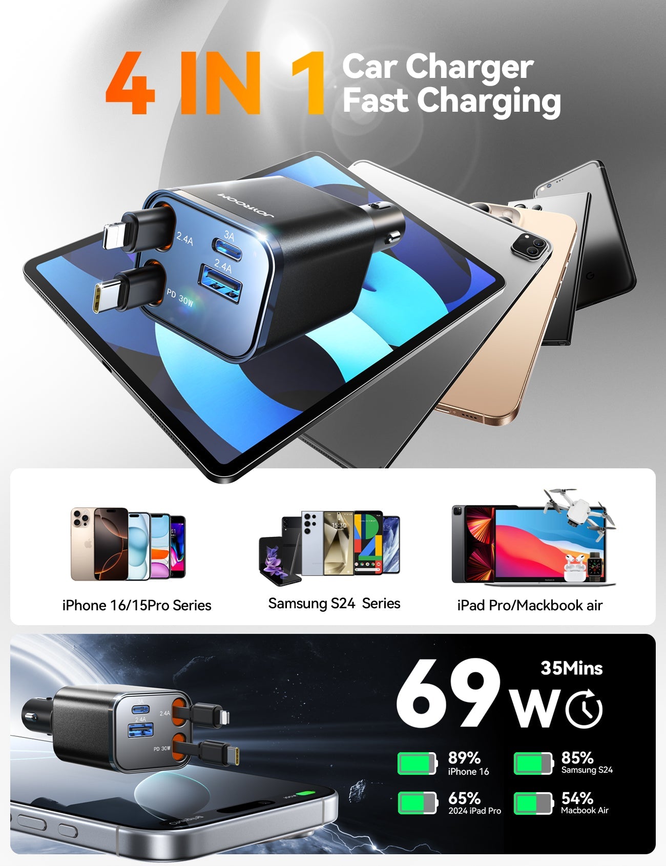 JOYROOM CCL05 Retractable Car Charger 4 in 1 [2025 Ultra-Compact]