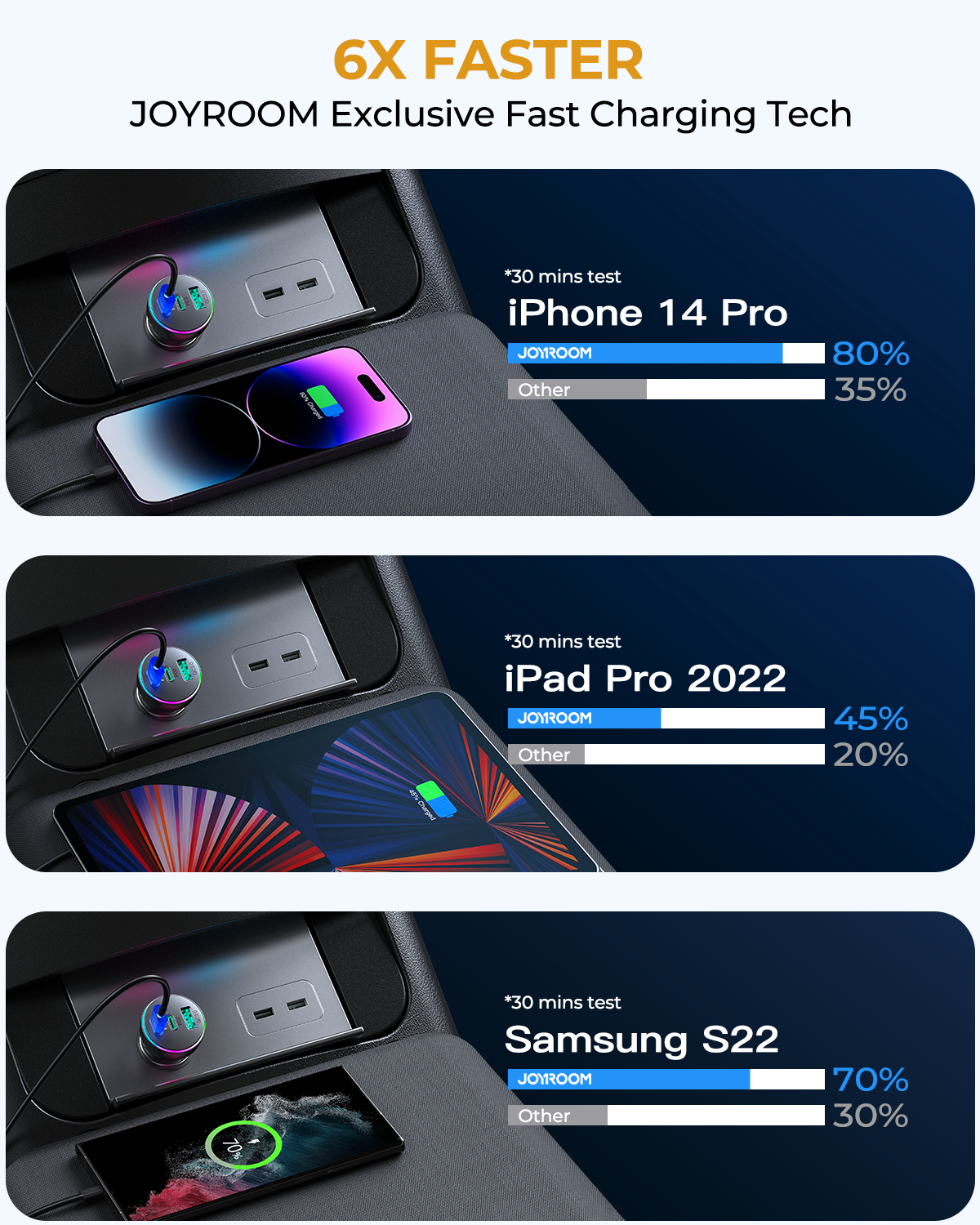 JR-CL26 70W 3-Port (2PD+1USB) Car Charger