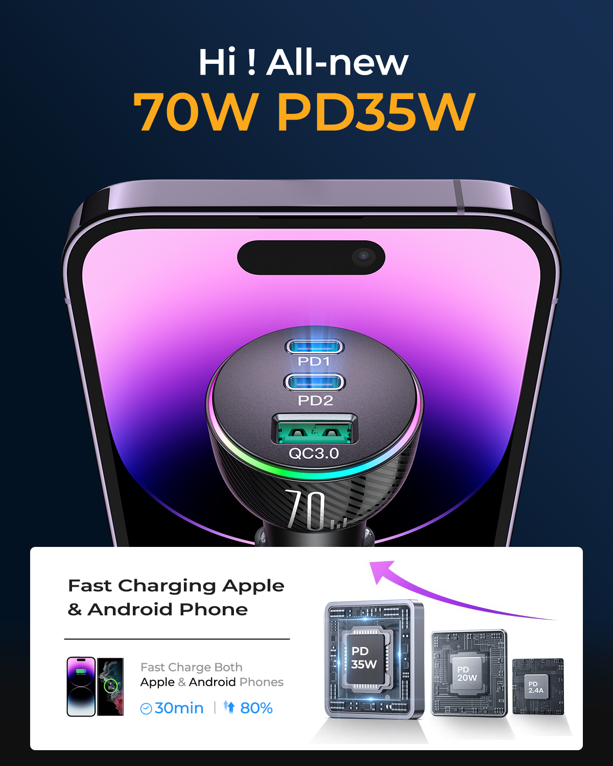 JR-CL26 70W 3-Port (2PD+1USB) Car Charger