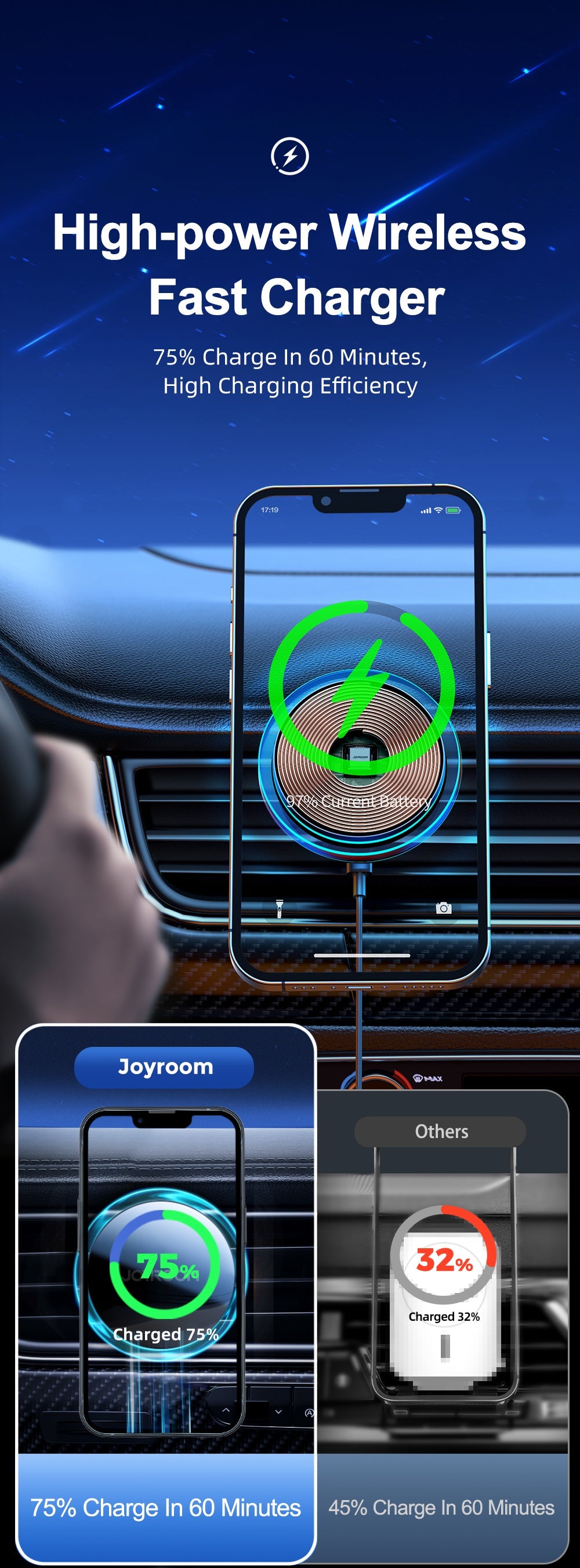 JOYROOM JR-ZS291 Magnetic Wireless Car Charger Holder (Air Vent)